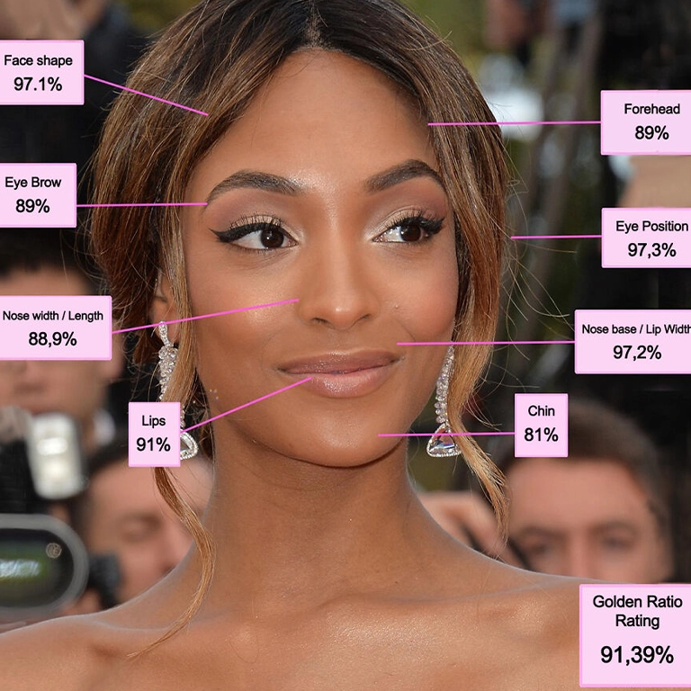 Does the Golden Ratio Define Beauty Standards Across Cultures