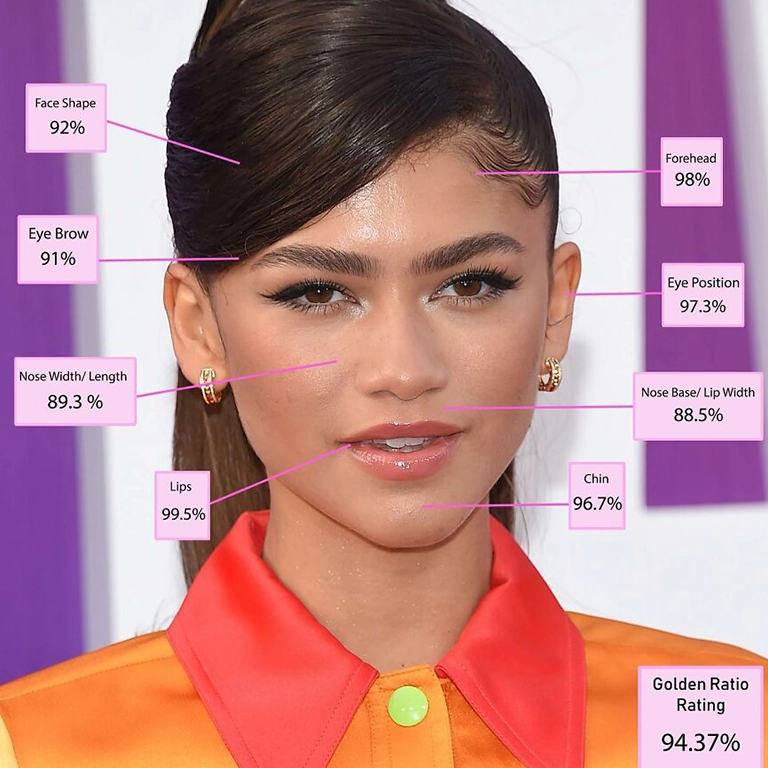 How Does the Golden Ratio Affect Plastic Surgery and Aesthetic Procedures