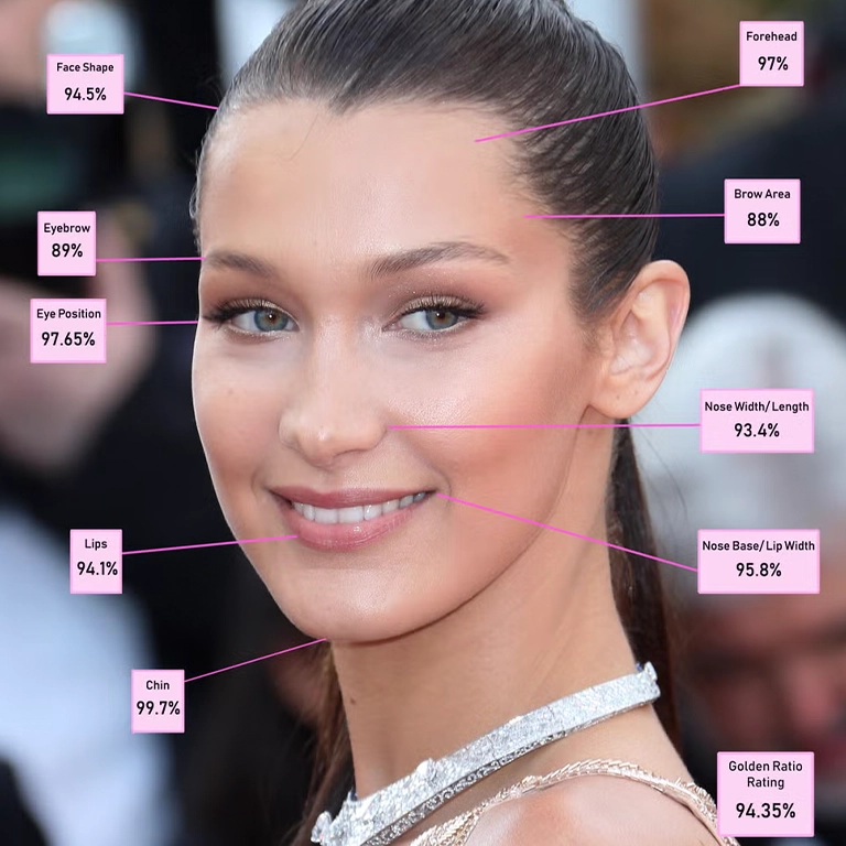 What Is the Golden Ratio Face and How Is It Measured